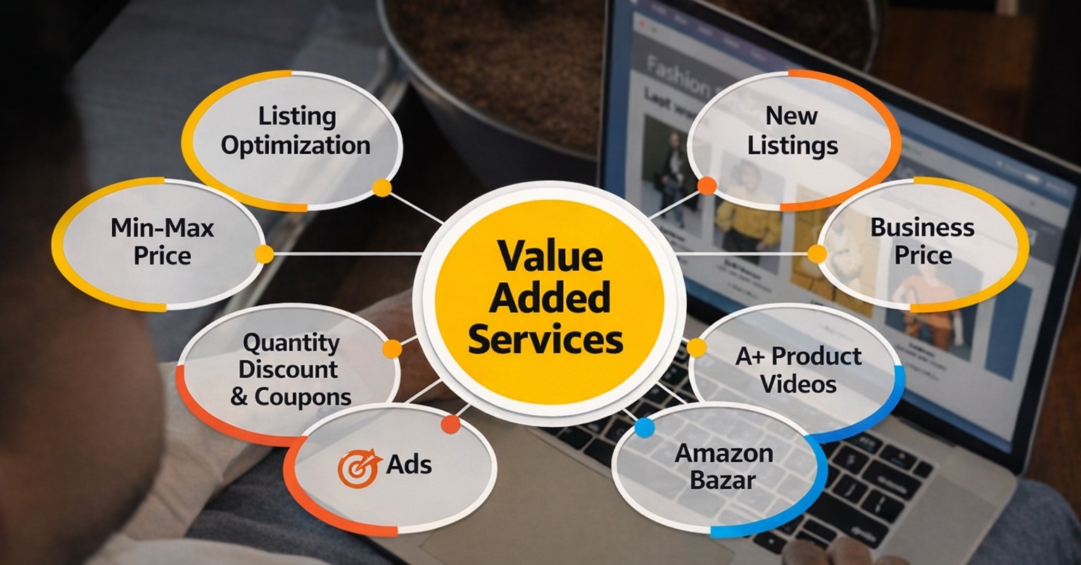 Top Digital Marketing Strategies Every Business Must Use in 2025